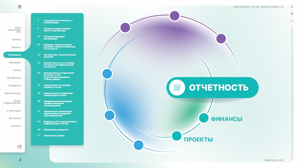 ESG выстоял, но изменился